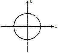 Principal Stress-Strain & Theories of Failure | Mechanical Engineering ...