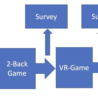 Image result for Data Collection Steps