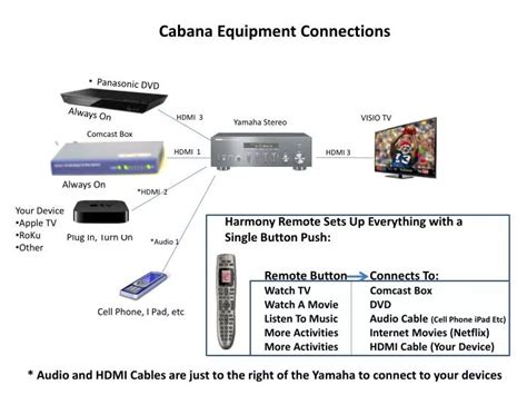 Image result for Comcast Video-Tutorials
