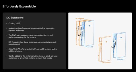 Tesla Powerwall 3: A Complete Guide to Features, Benefits, and Installation