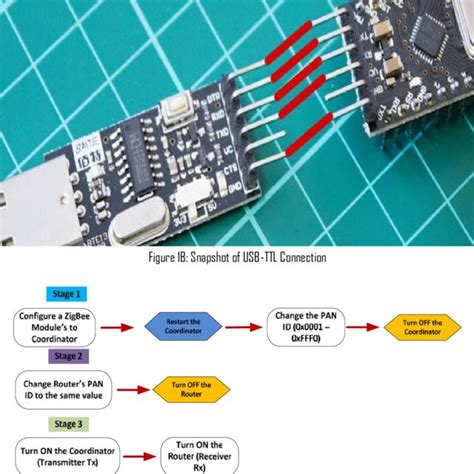 Image result for ZigBee Module Pin Out