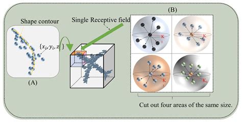 Partition-Based Point Cloud Completion Network with Density Refinement