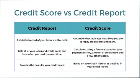 A Complete Guide to Your Credit Score