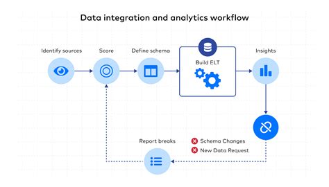 Data Engineering Pipeline Architecture 的图像结果