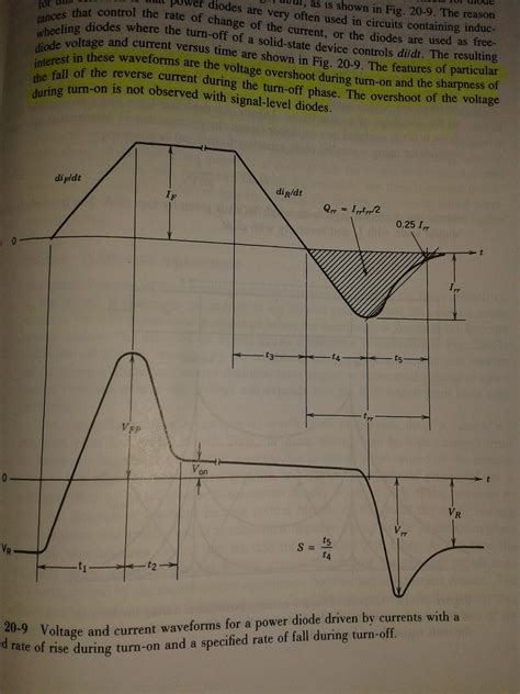 Image result for Diode Calculation