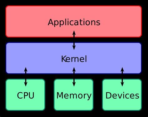 Image result for How to Disable Kernel Patch Protection