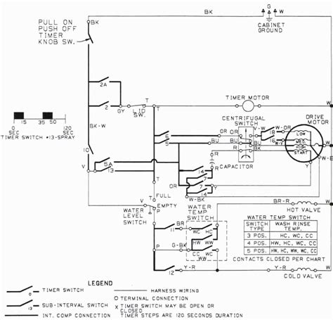 Image result for Wiring a Washing Machine Plug