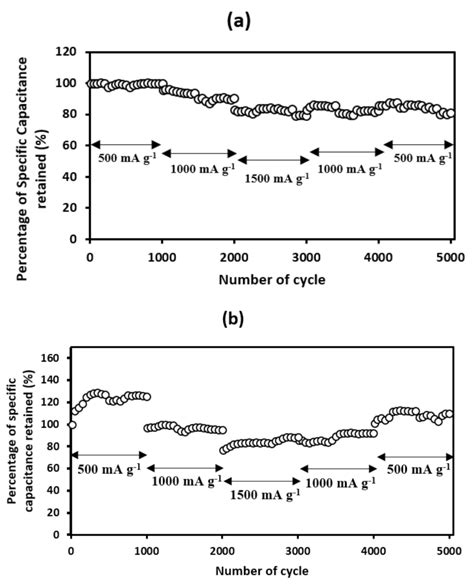 Fabrication of Co3O4 from Cobalt/2,6-Napthalenedicarboxylic Acid Metal ...