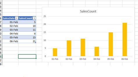 Image result for PowerPivot Chart Types