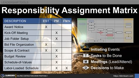 Image result for What Is Responsibility Assignment Matrix
