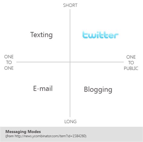 Image result for Software Texting Types