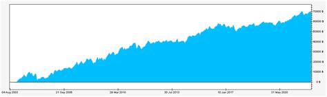 Image result for Backtesting Trading Table
