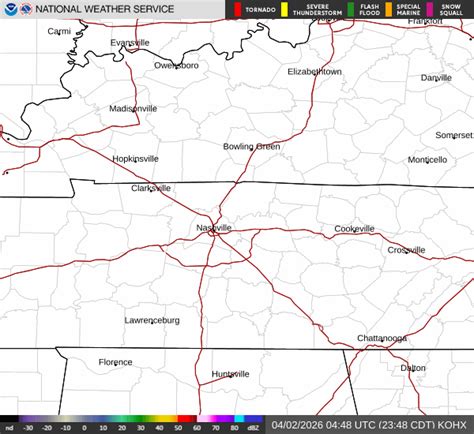 National Weather Service