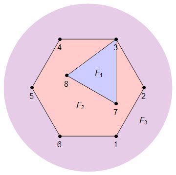 Planar Graph 的图像结果
