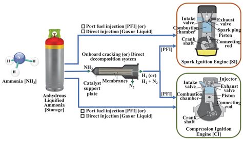Plasma-Assisted Combustion Technology in Ammonia Combustion: Research ...