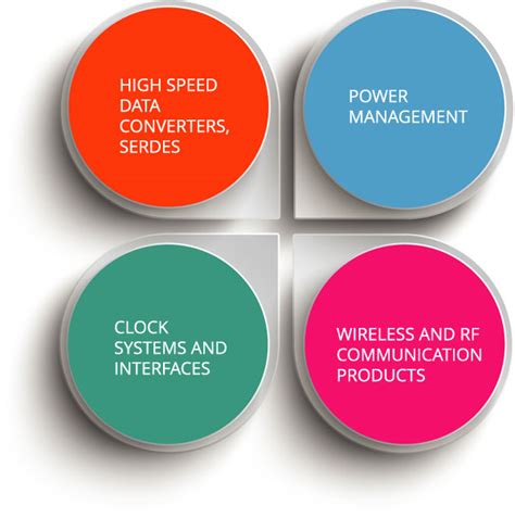 Analog Multi-Channel Signal 的图像结果