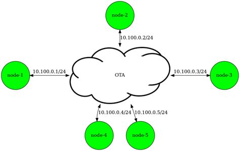 Image result for Explain TDMA Channelization Methods