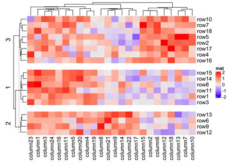 Image result for Heatmap Matplotlib Geographical