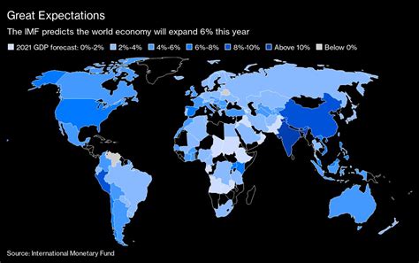 IMF World Economy Projection 的图像结果