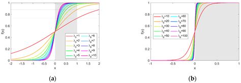 Causal Inference of Optimal Control Water Level and Inflow in Reservoir ...