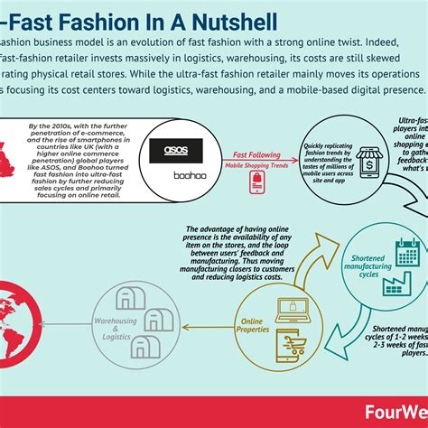 Fast Fashion Business Model 的图像结果