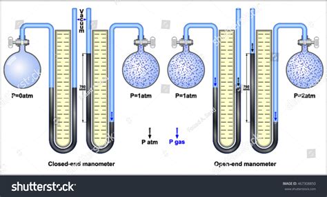 Image result for Open End Manometer