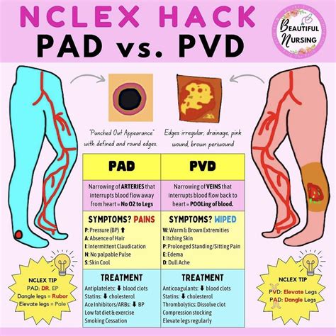 Pitting edema what is it causes grading diagnosis treatment and more osmosis – Artofit