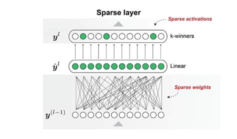 Image result for Algorithm for Deep Learning