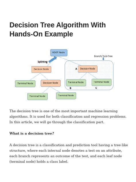 Image result for Decision Tree Algorithms