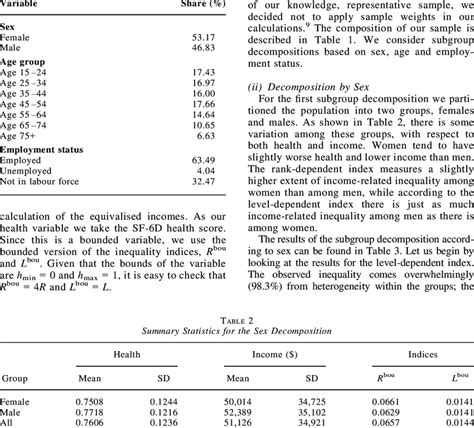 statistical data point sample frequency 的图像结果