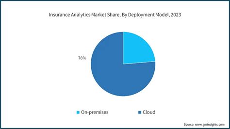 Image result for Insurance Market Analysis