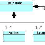 ACP Tutorial 的图像结果