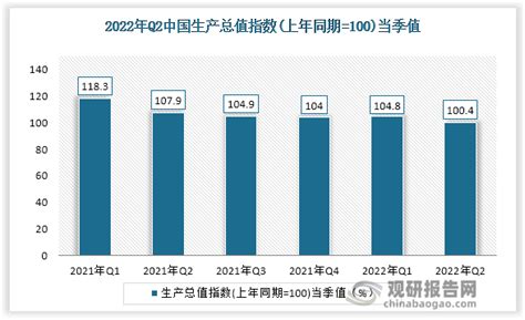 2021年国内生产总值、三次产业增加值及产业结构分析_中国宏观数据频道-华经情报网