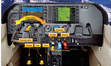 Image result for Function Point Example On Flight Control System