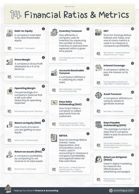14 Financial Ratios & Metrics (with definitions & formulas) 1️⃣ Debt-to-Equity Definition: A ...