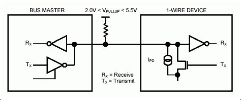 Image result for Parallel Input Bus