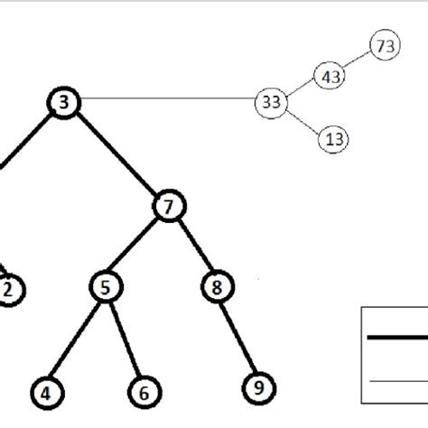 Image result for Real-Time Example of Method Chaining