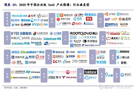 2019年中国SaaS行业生存报告 - 知乎