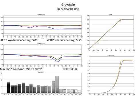 LG OLED B4-tv Review - Niet de helderste, wel de goedkoopste - Tweakers