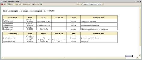 Звіти — Soft-Pro CRM