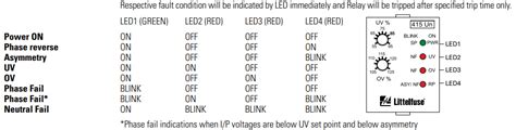 VM500 3-Phase Voltage Monitoring Relay - Littelfuse | Mouser
