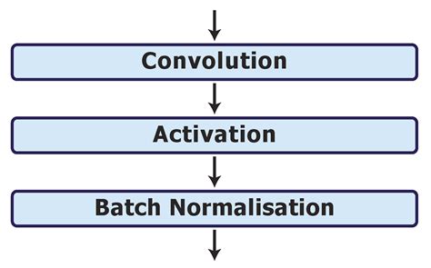 Optimisation of 2D U-Net Model Components for Automatic Prostate ...