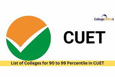 List of Colleges for 90 to 99 Percentile in CUET 2025 | CollegeDekho