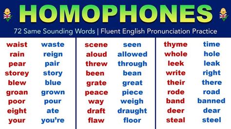 Learn 72 HOMOPHONE WORDS in English | Same Sounding Words | Fluent English Pronunciation ...