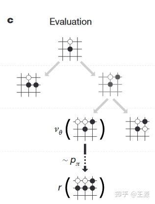 Alphago Algorithm 的图像结果