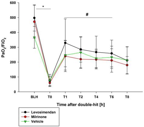 Image result for PaO2 FiO2 Ratio