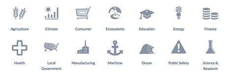 Data Set 的图像结果