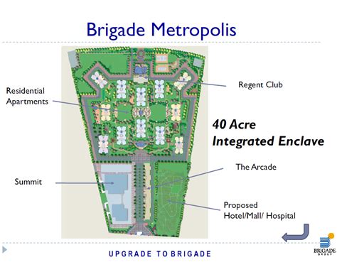Brigade Metropolis - Summit B - Office/Commercial For Rent | JLL - IN