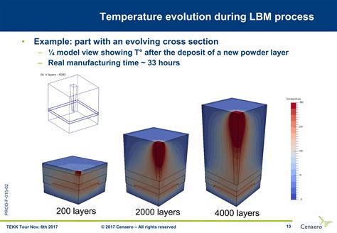 Additive Manufacturing Journal 的图像结果