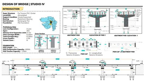 Design of Bridges (Pre Tensioned PSC Girder) | CEPT - Portfolio